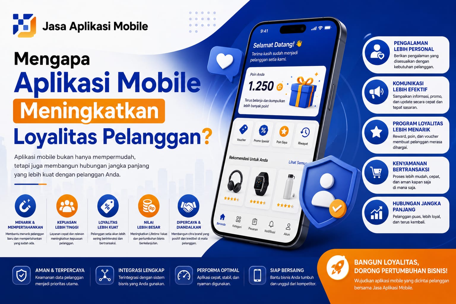 Mengapa Aplikasi Mobile Meningkatkan Loyalitas Pelanggan?